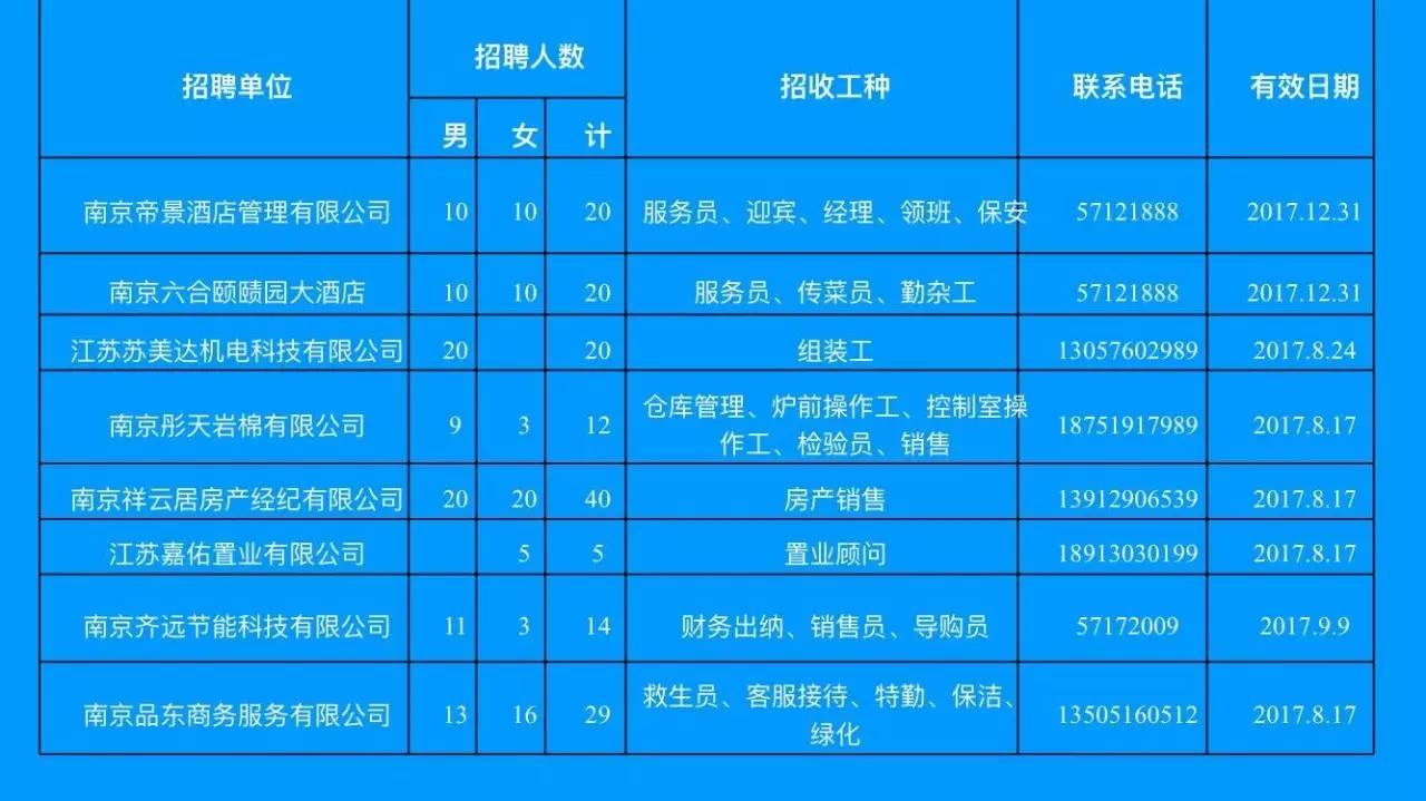 高港区科技局最新招聘信息全面解析