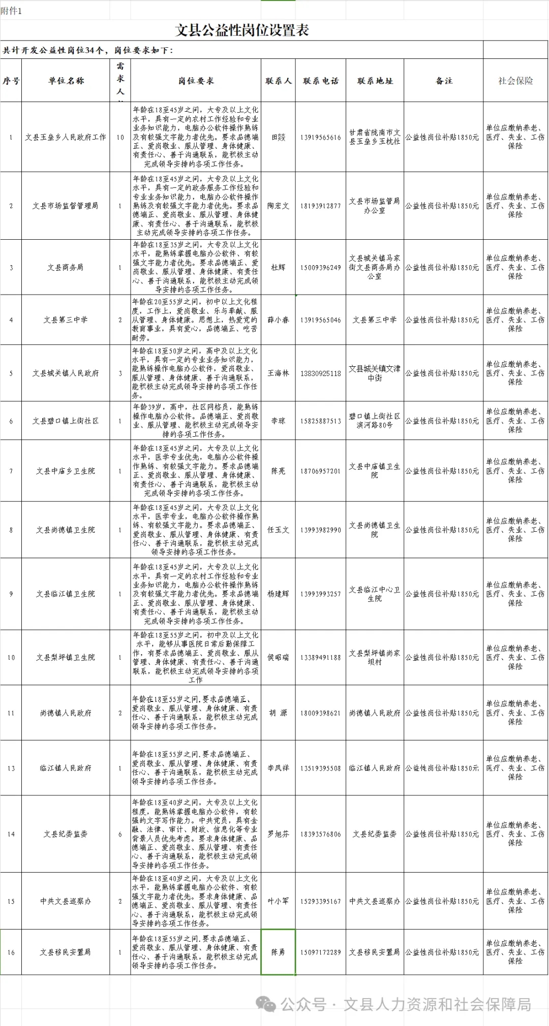 韩城市科技局招聘信息发布与职场发展动态更新