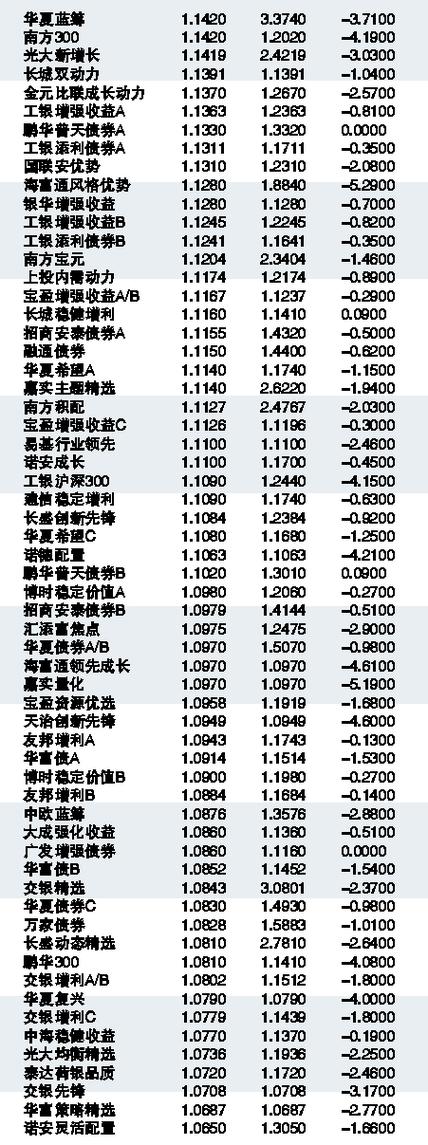 005827基金今日最新净值查询报告