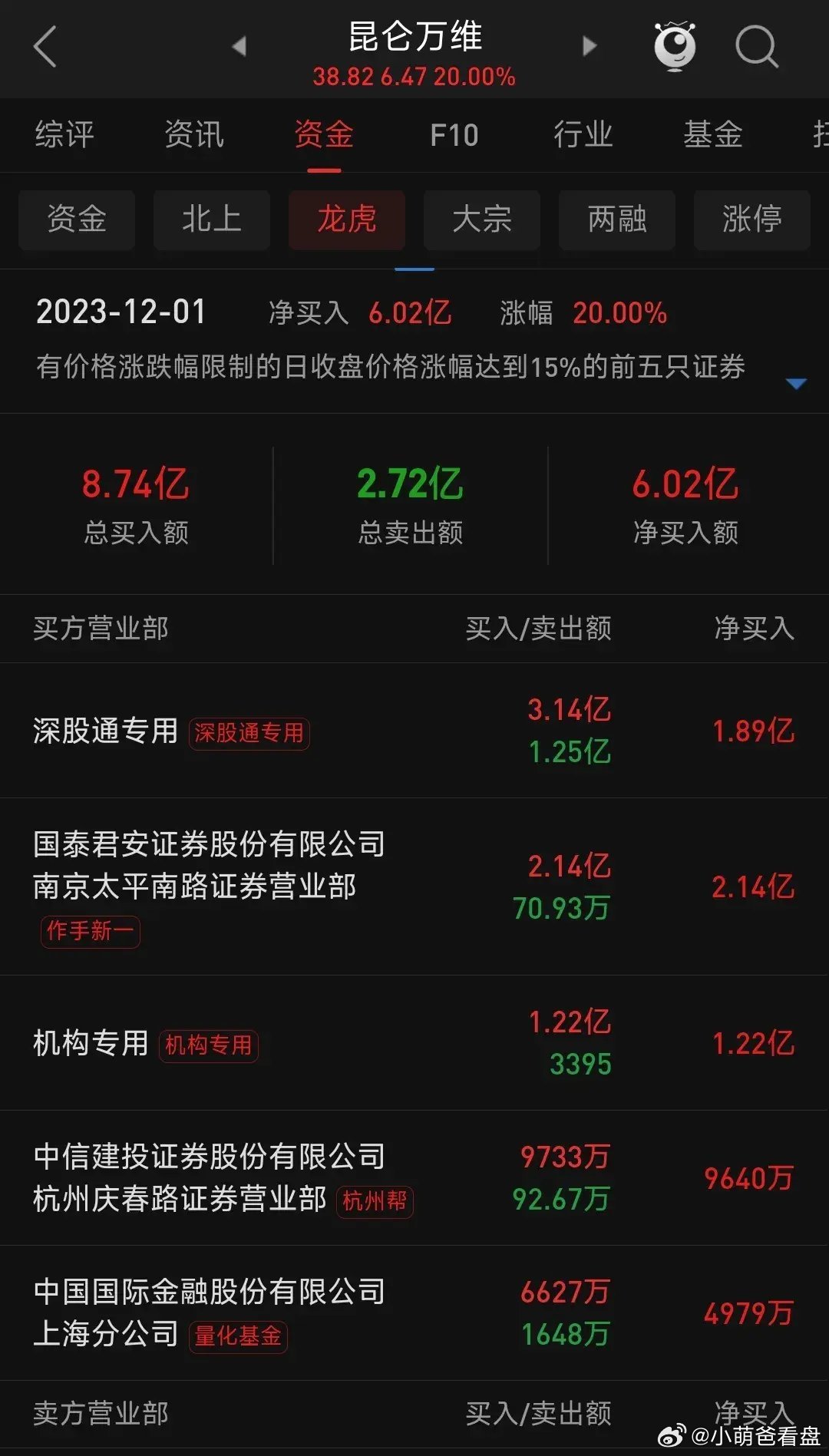 昆仑万维引领数字化转型新动态，最新消息揭秘前沿趋势