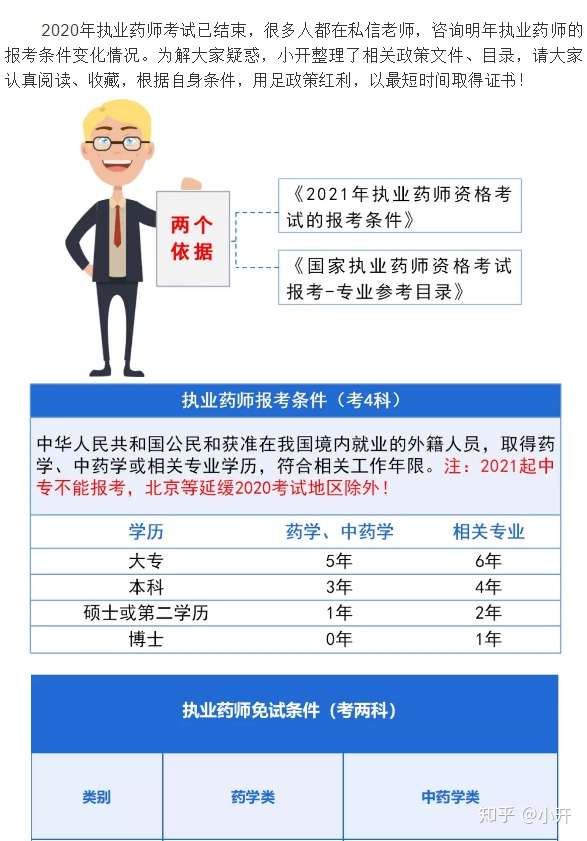 执业药师报名条件的最新解读