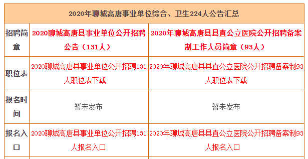 高唐最新招聘信息汇总