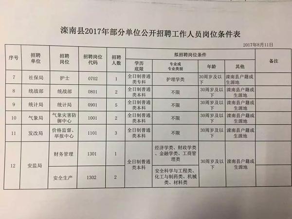 香河县科技局最新招聘信息与招聘动态全面解析