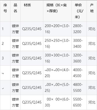 热镀锌方管最新价格与市场动态解析