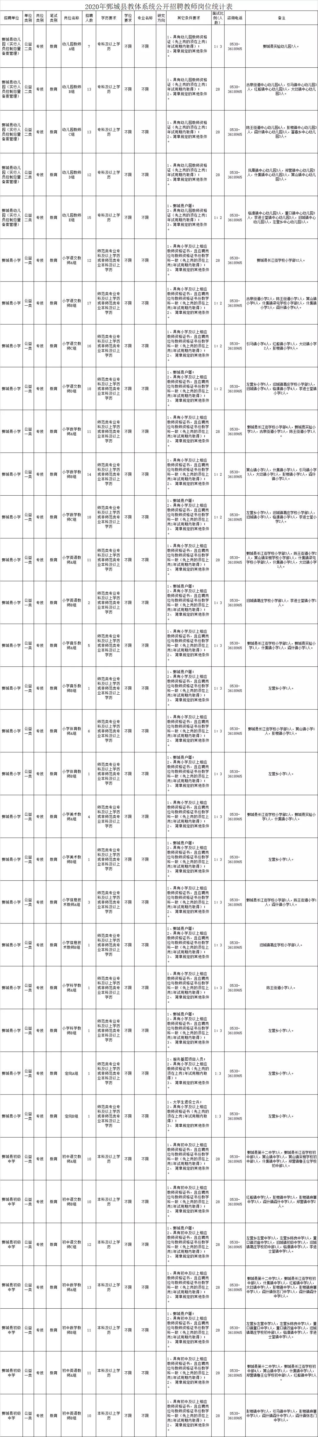 鄄城最新招聘信息汇总