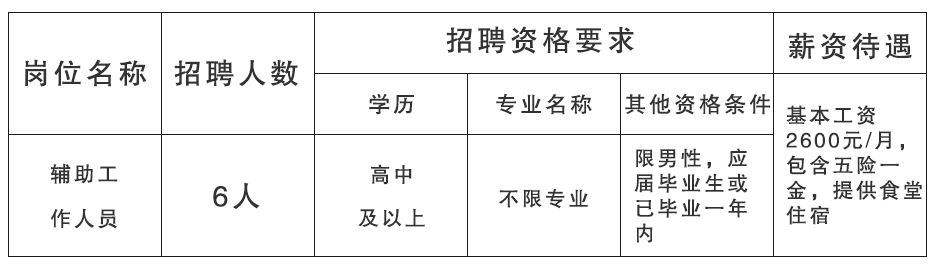 东营最新招聘信息概览