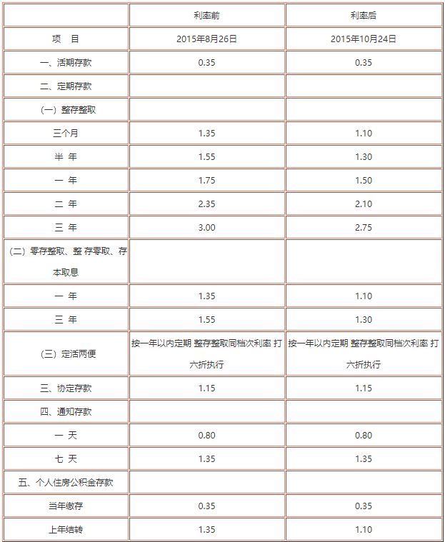 最新基准利率调整，市场信号的影响与深远变革