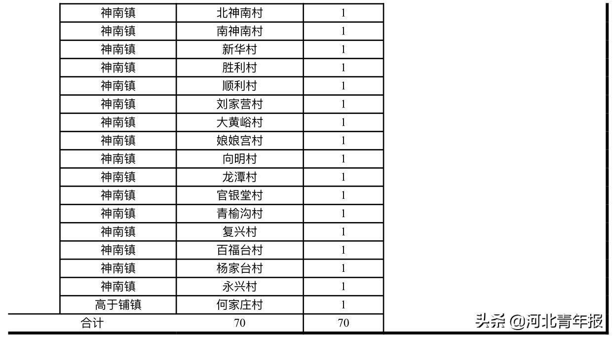 白衬衫，单纯的像孩子。 第3页