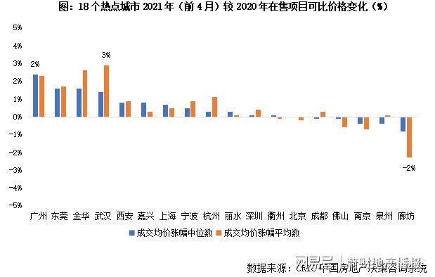 衢州房价走势分析，最新消息、市场洞察与未来预测