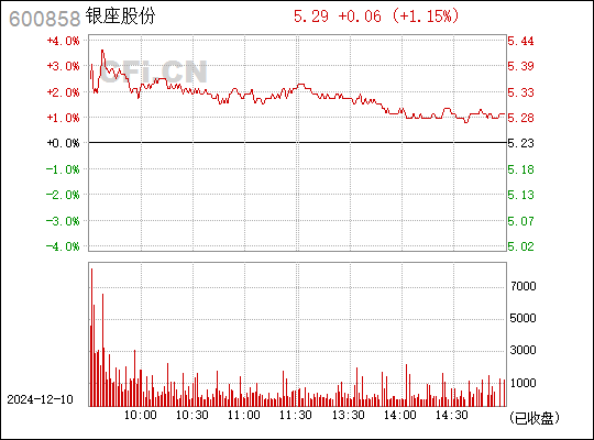 银座股份最新动态全面解读