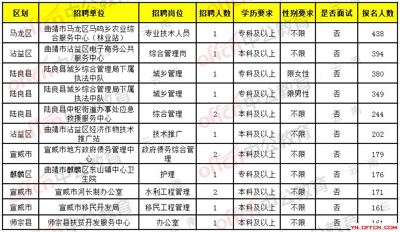 剑川县科技局等最新招聘信息全面解析