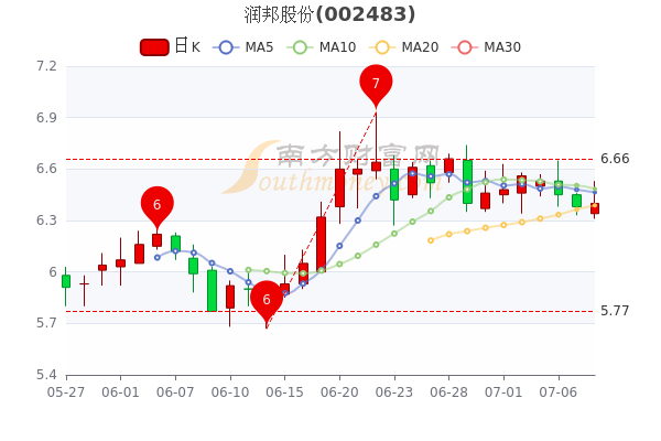 川润股份最新消息全面解读