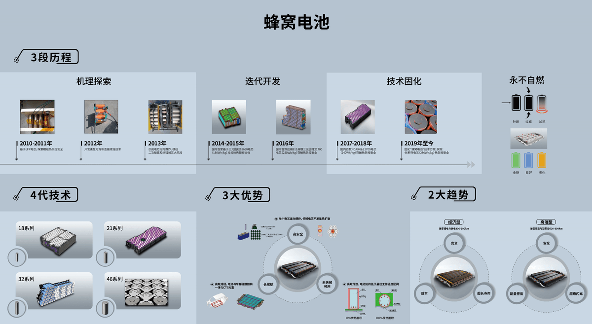 最新电池技术，引领能源革命的核心动力