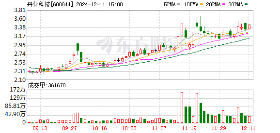 丹化科技引领行业变革，迈入科技新时代