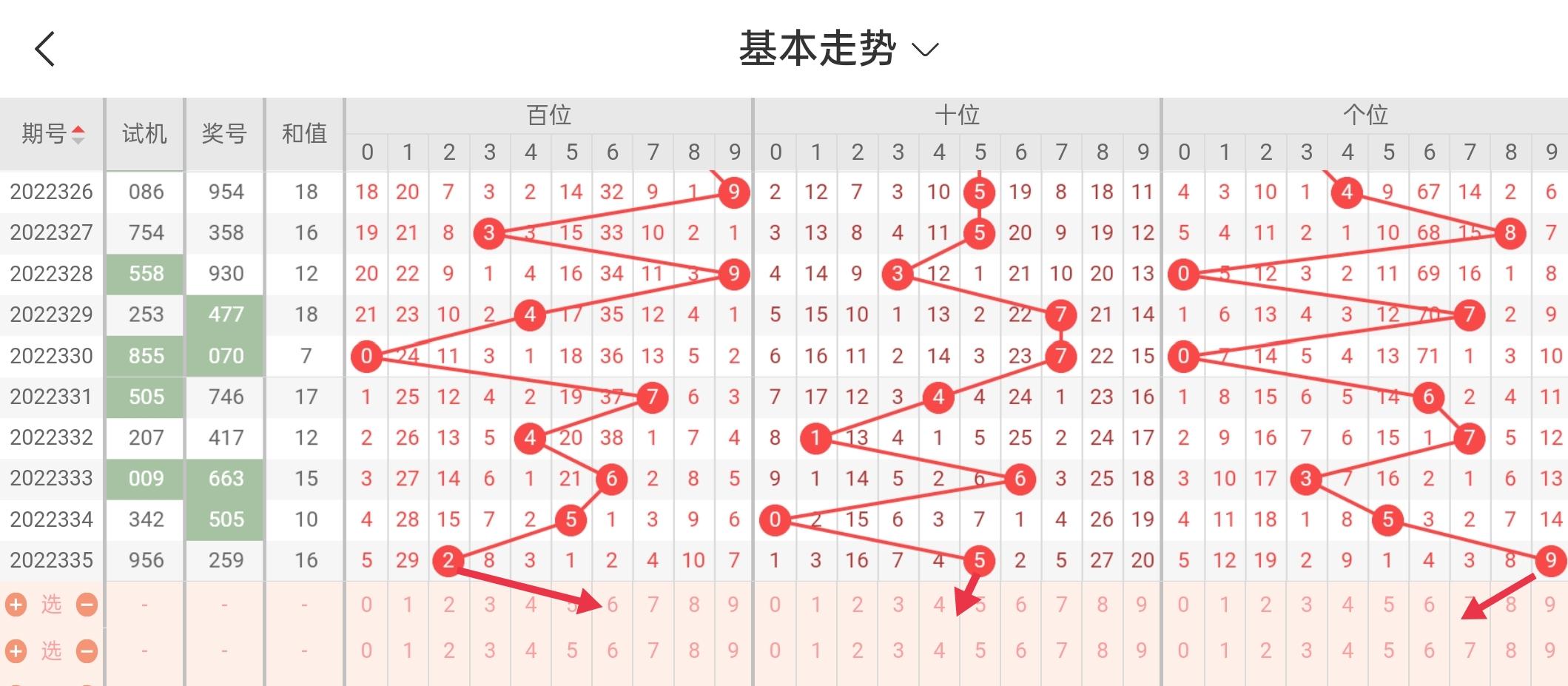 揭秘未来数字奥秘，最新最准的3D预测号码技术探索