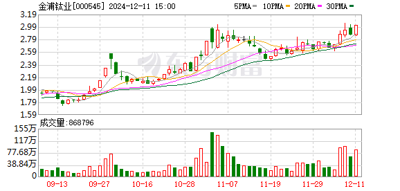 金浦钛业最新消息全面解析