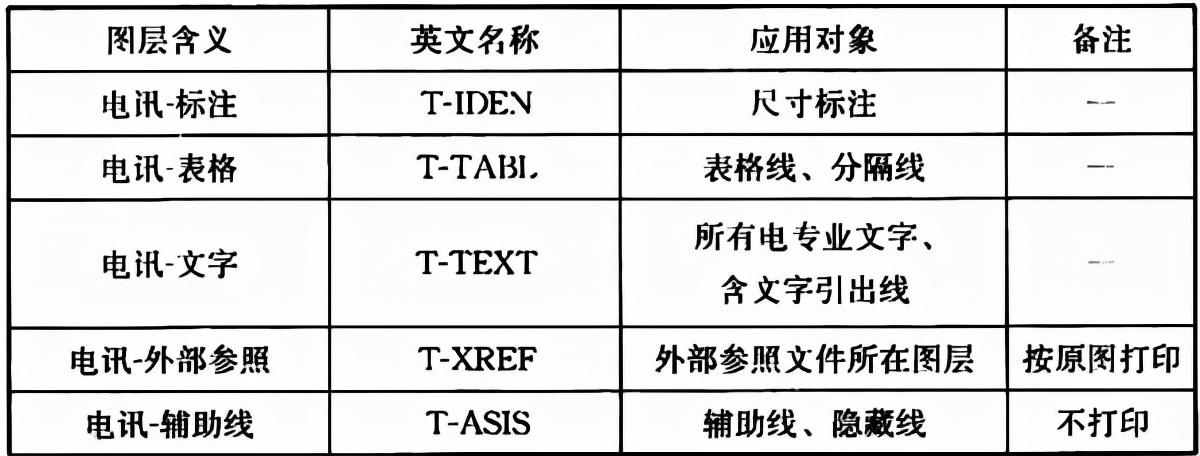 建筑制图标准最新版及其应用详解