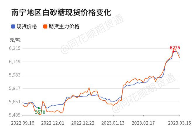 白糖期货最新动态与市场走势深度解析