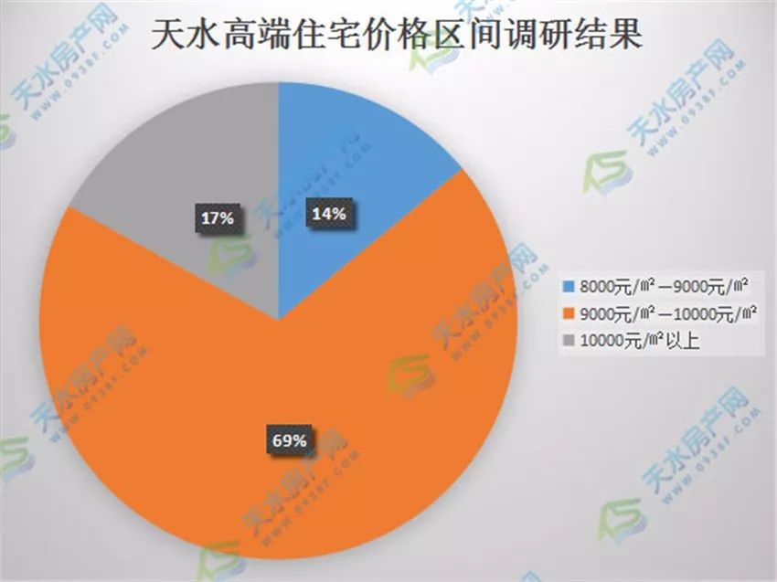 天水最新房价走势与市场趋势深度解析