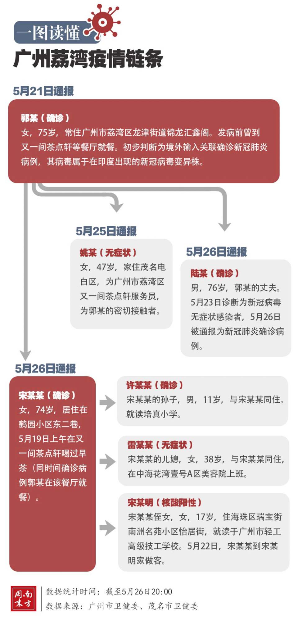 广东最新概况概览