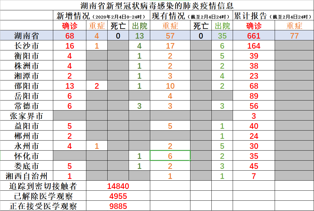 湖南省疫情最新情况报告概览