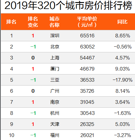 萍乡房价最新动态分析