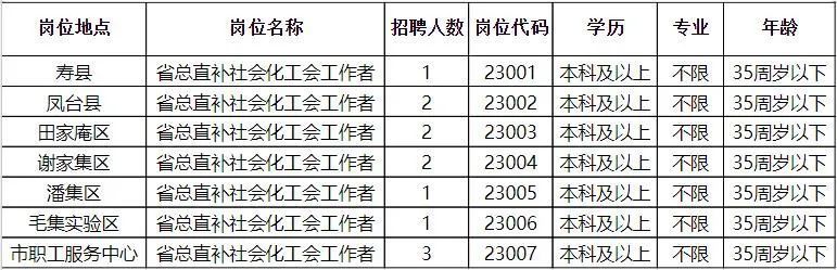 南靖县科技局等最新招聘启事概览