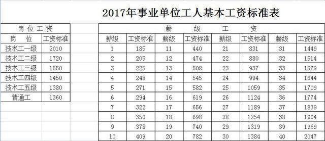 最新工资表及其深远影响分析