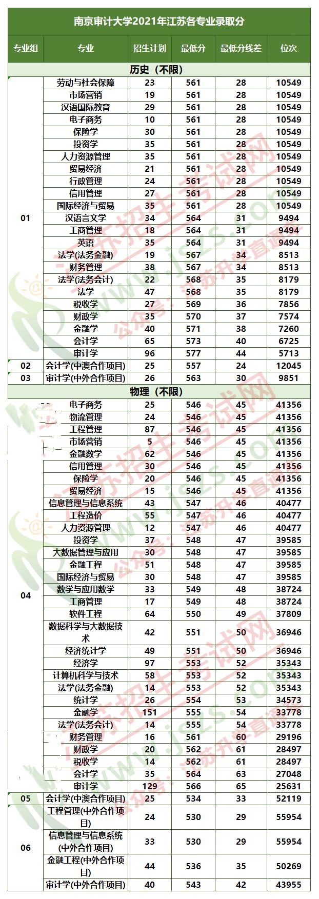 国内最新大学排名及深度解读分析