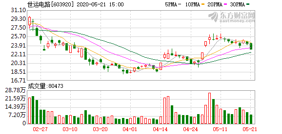 世运电路最新动态，引领行业变革，科技前沿迈进之路