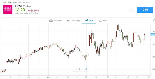 唯品会最新股价动态及解析