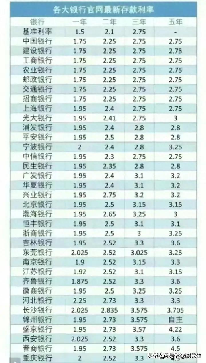 最新利率动态及银行调整策略的市场影响分析