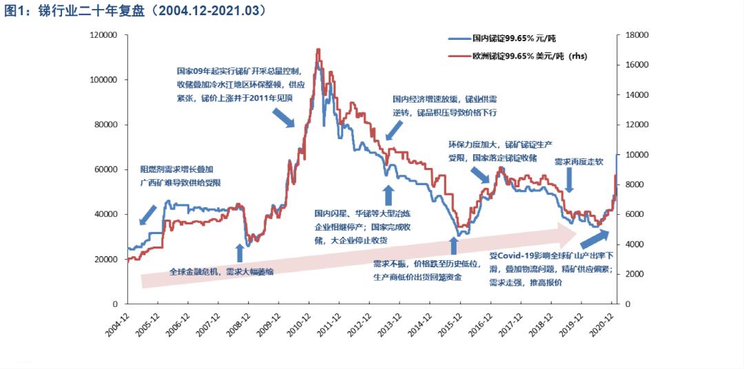 钨精矿最新价格行情解析