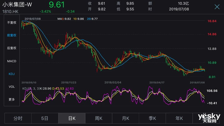 小米股价最新动态与市场解读