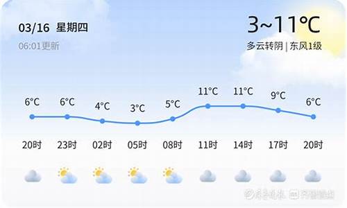 德州最新气象变化及影响分析