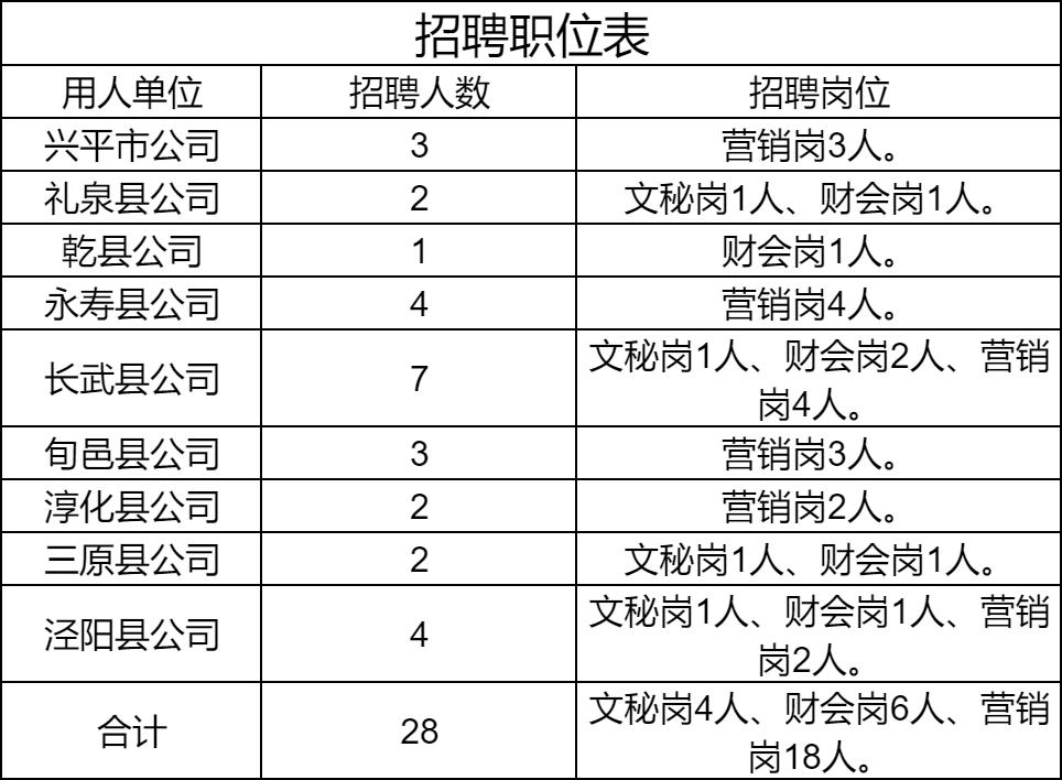 礼泉县图书馆最新招聘启事概览