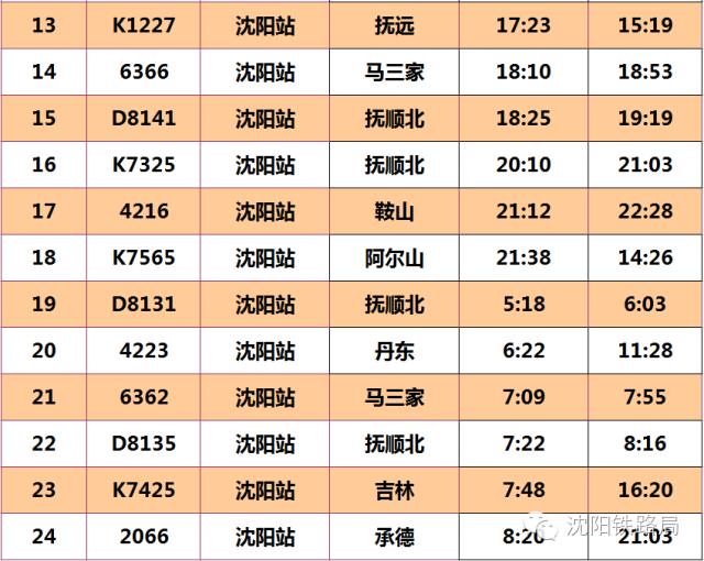 最新火车时刻表发布，重塑出行体验之旅