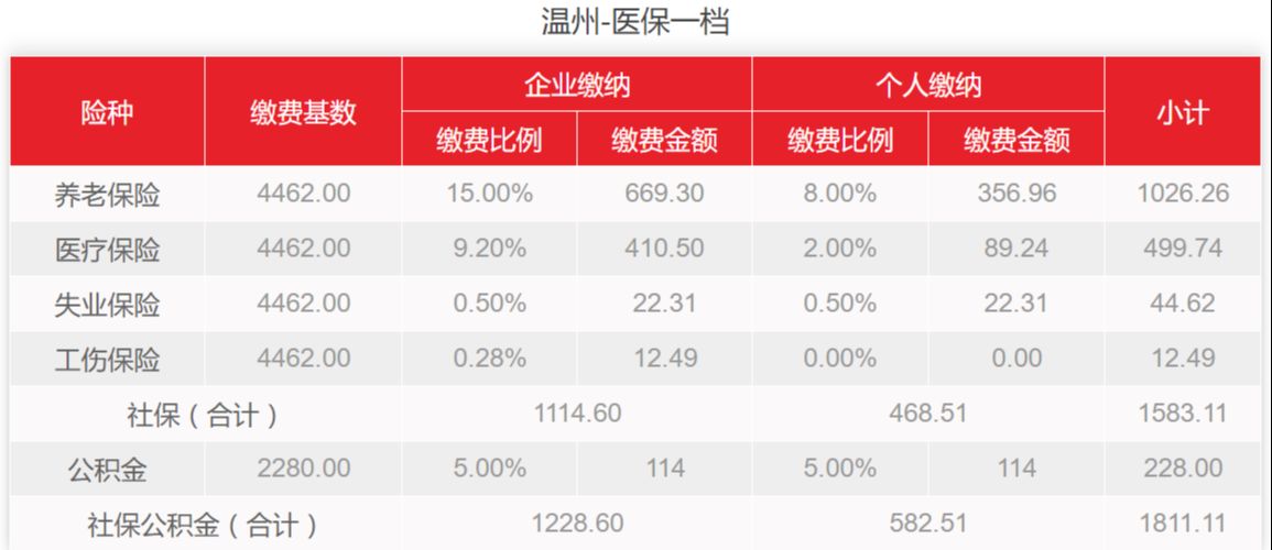 社保最新基数调整，变化及影响分析