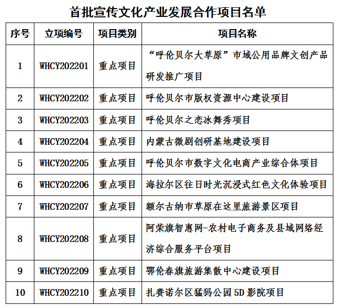 新巴尔虎右旗文化局发展规划展望，未来蓝图揭秘