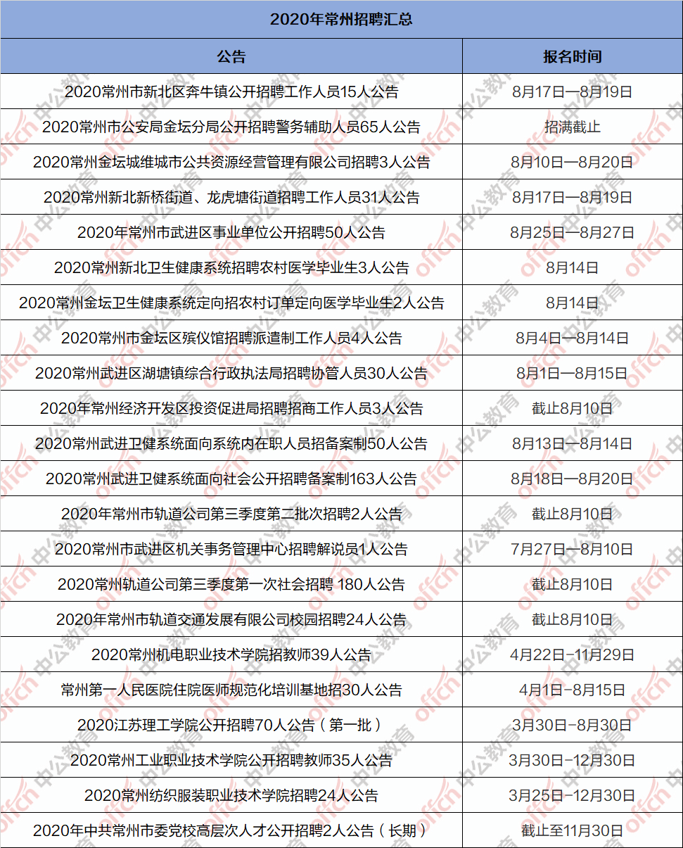 常州最新招工信息及招聘动态更新