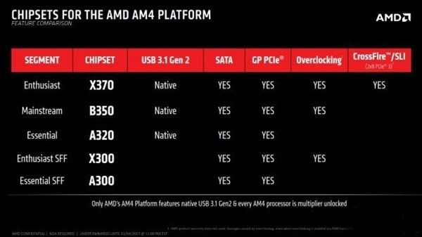 AMD最新处理器引领计算技术革新与未来趋势