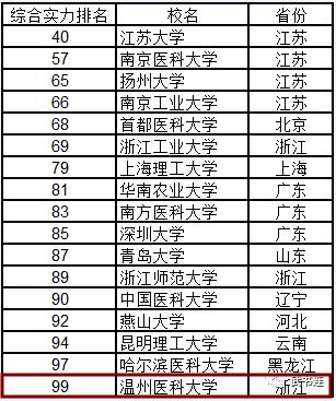 最新全国大学排名榜及其影响力深度解析