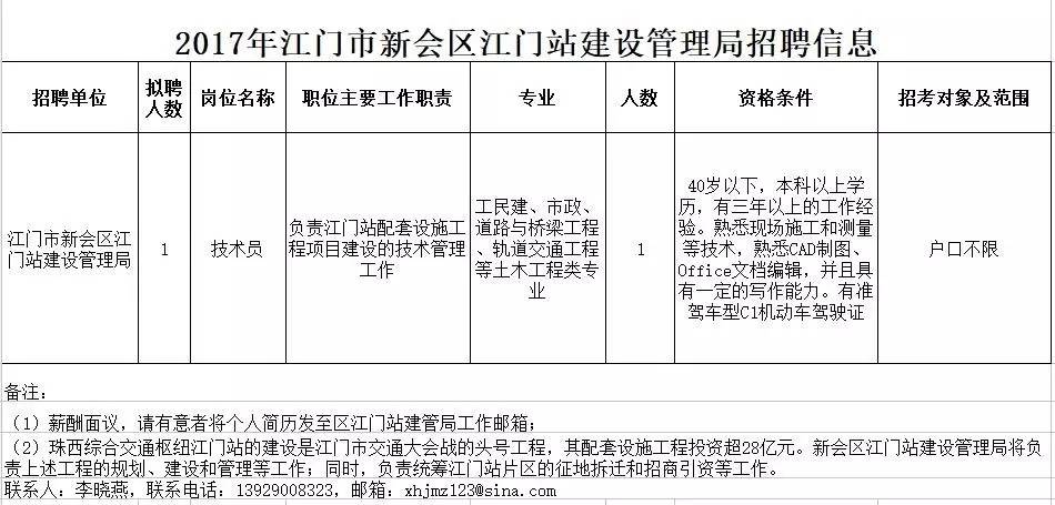 江门招聘网最新招聘动态及其行业影响分析