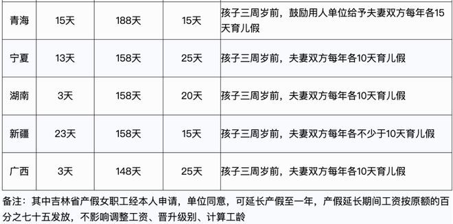 最新产假规定的深度解析与解读