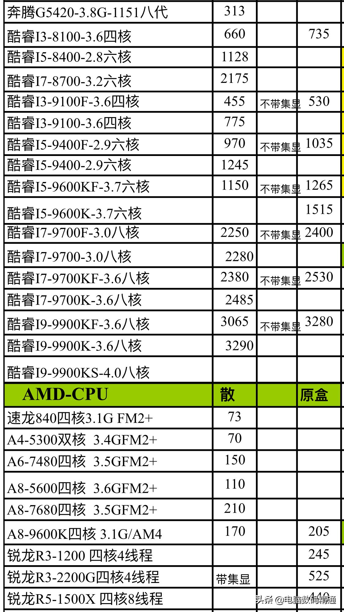 CPU最新报价，市场走势与技术发展的双重考量分析