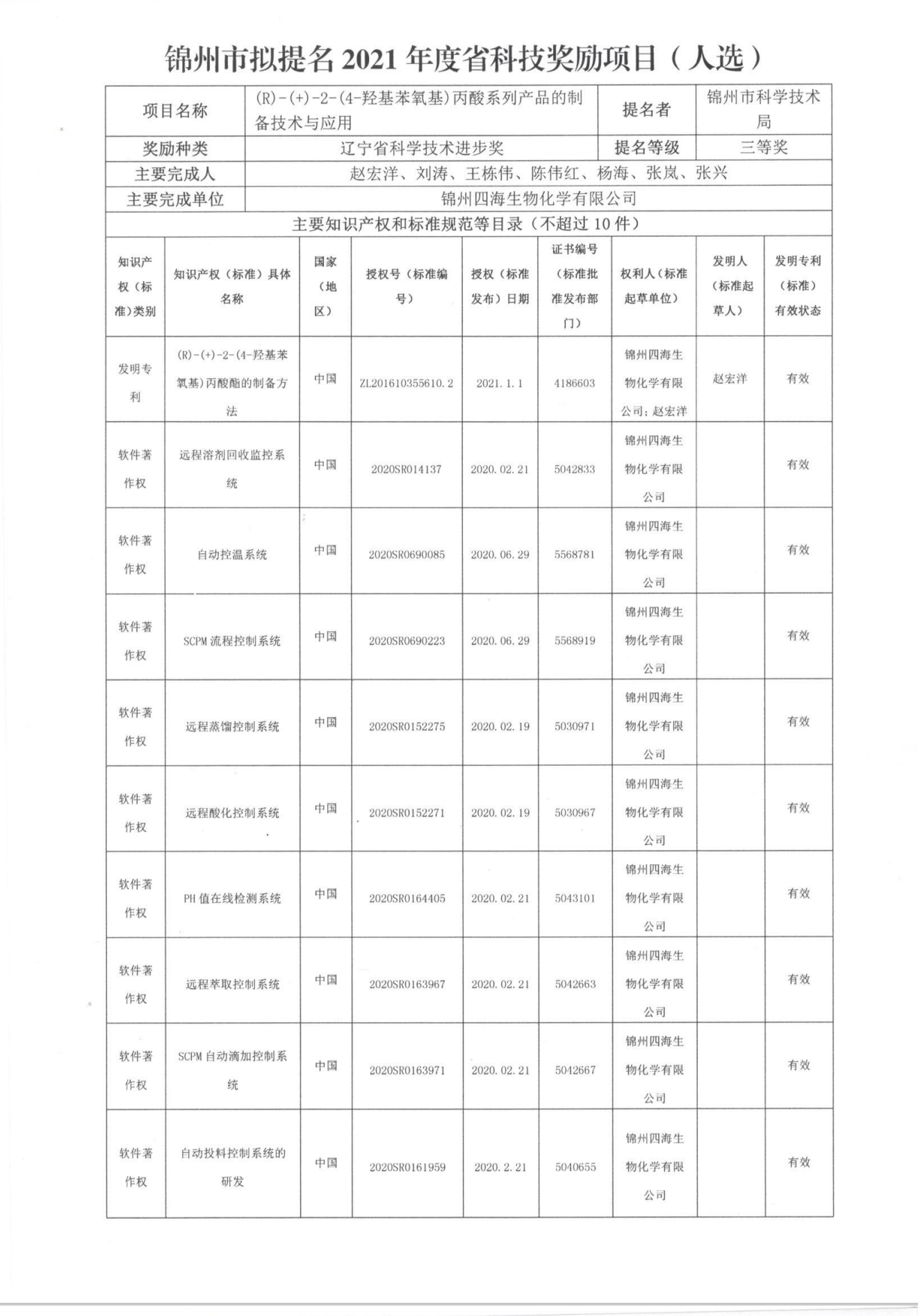 北镇市科技局最新项目进展深度剖析