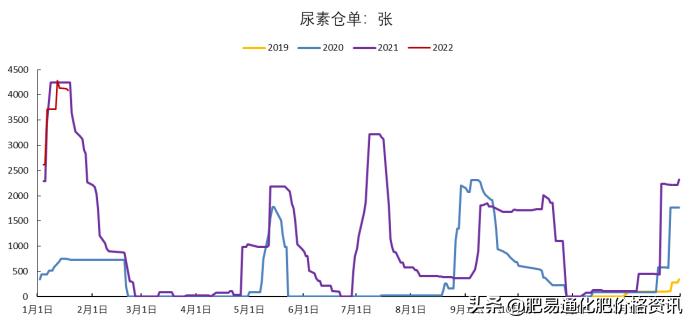 今日尿素价格动态分析与展望