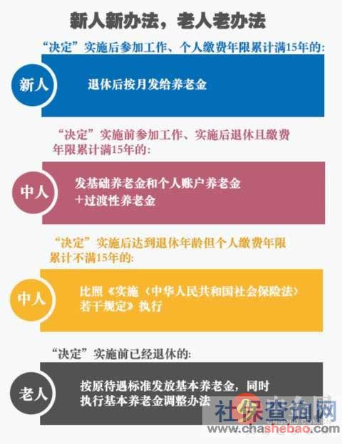 最新社保退休政策解读及其影响分析