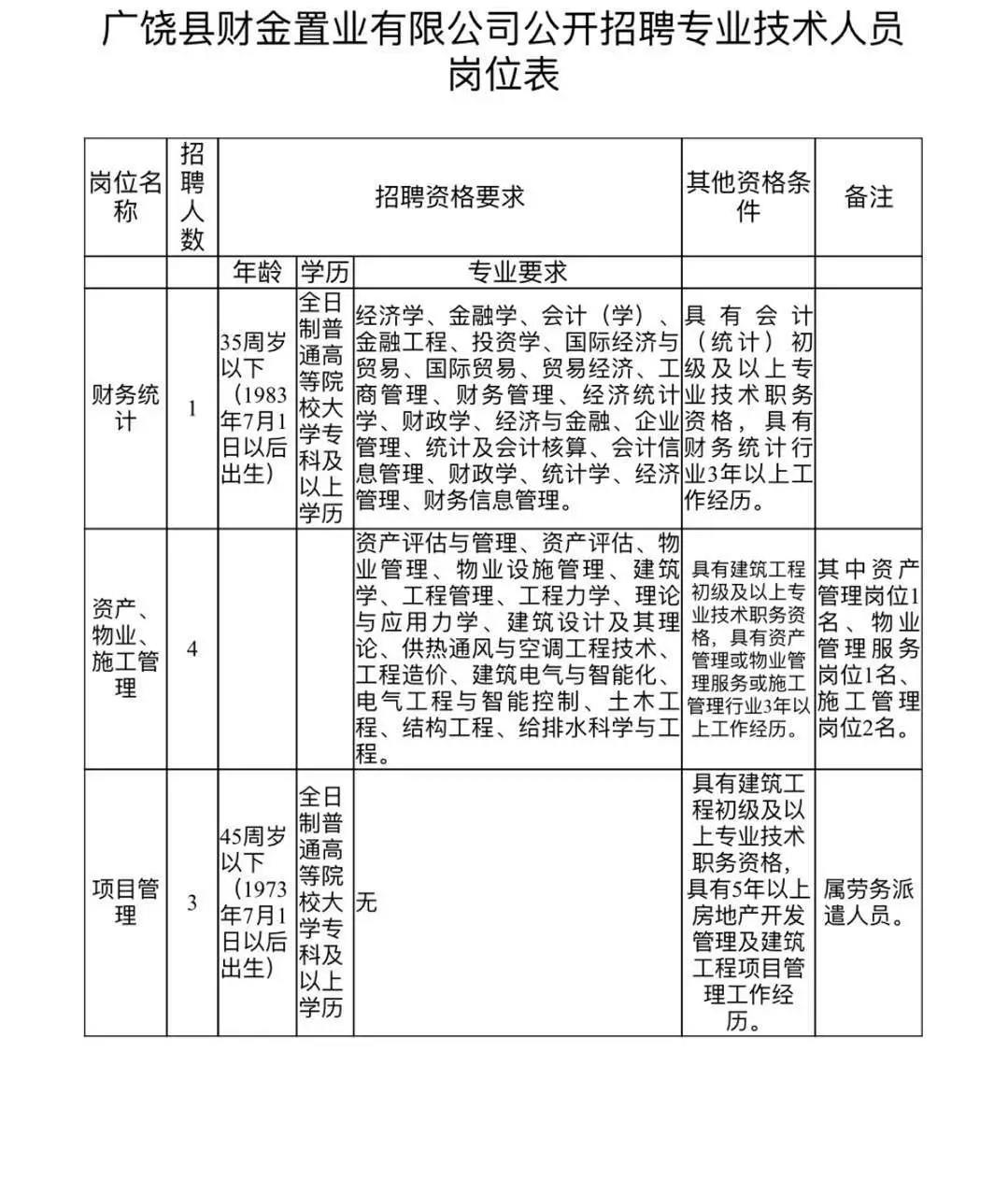 广饶最新招聘动态与职业机遇展望