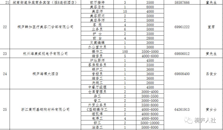 桐庐最新招聘信息汇总